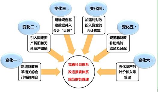 事业单位财务规则2022年施行，规范事业单位财务活动