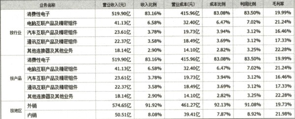 股票市销率怎么看？用这个指标快速估算股票价值