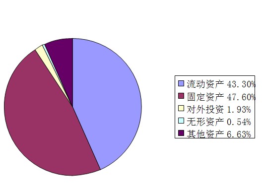 事业单位国有资产报表怎么填？看这份资产构成解析就够了