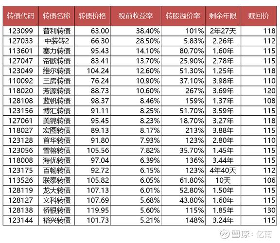 A股差价博弈模式_A股分红收益模式_股票收益是扣完印花税了吗