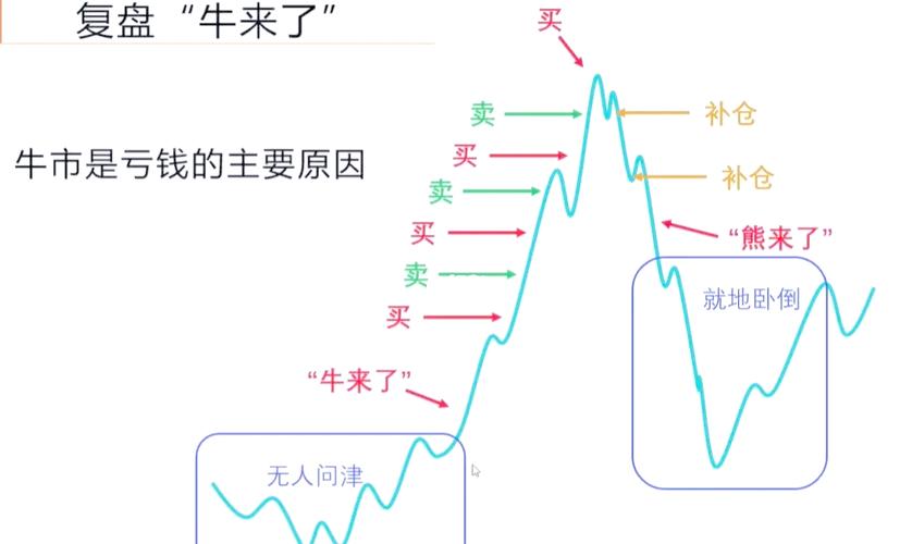 科技结构性牛市散户亏损原因_股票基本概念_A股科技板块标的质量分析