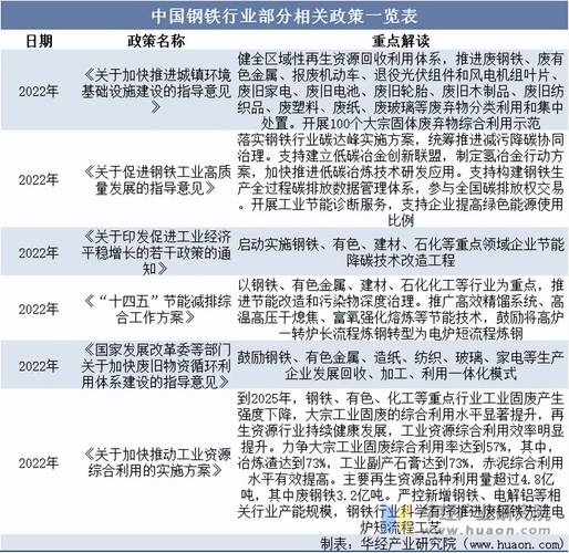 南京钢铁市场分析：经济政策技术影响几何，电话咨询了解详情